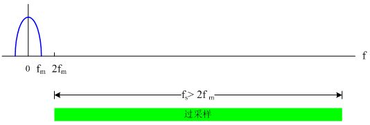 过采样和欠采样_欠采样有几种情况