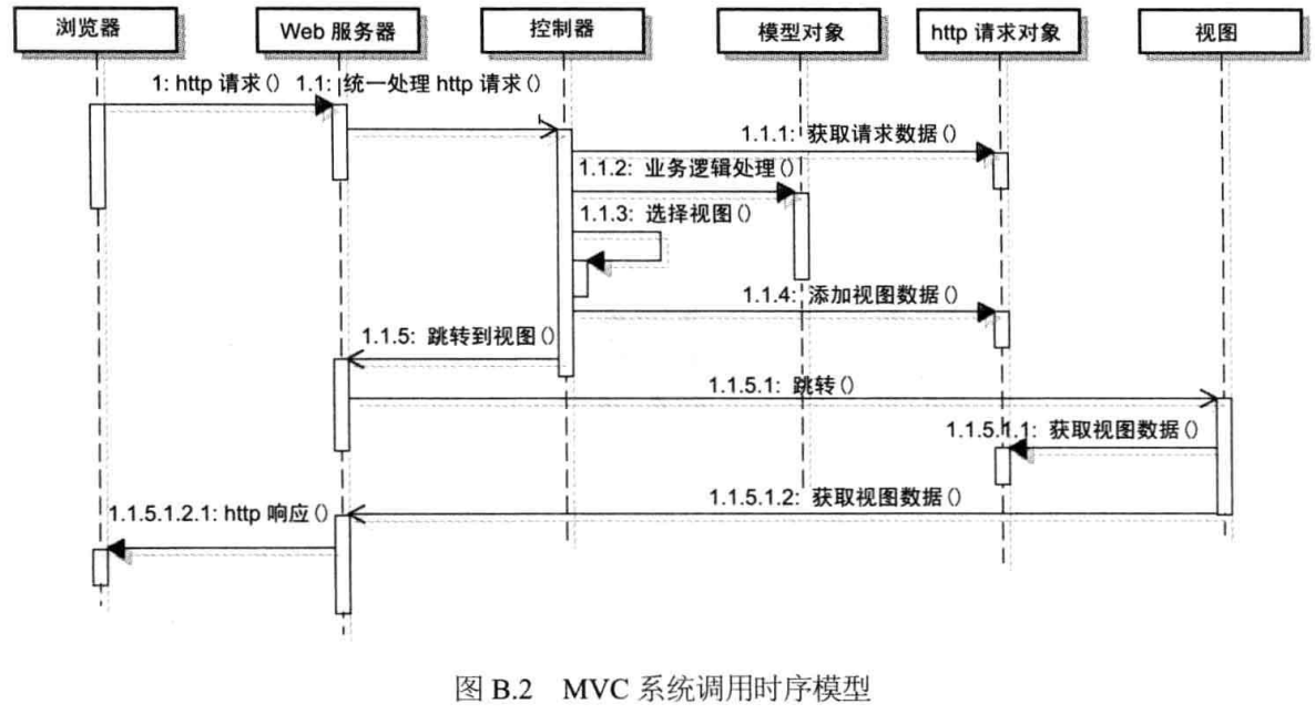 《大型网站技术架构：核心原理与案例分析》读书笔记