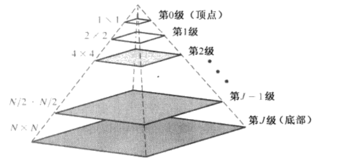 在這裡插入圖片描述