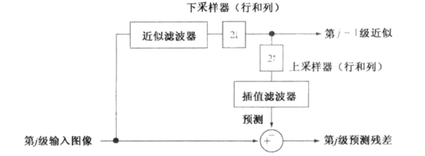 在這裡插入圖片描述