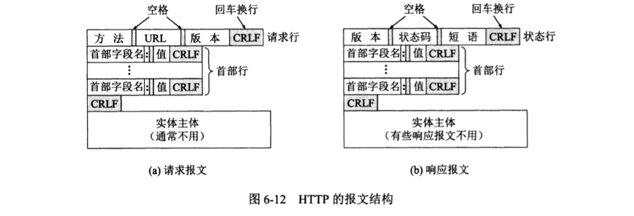 计算机网络知识点汇总（谢希仁 第七版）「建议收藏」