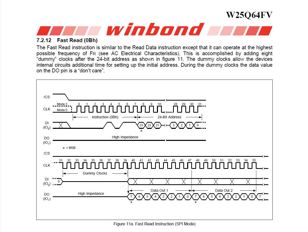 FastRead Command in W25Qxx