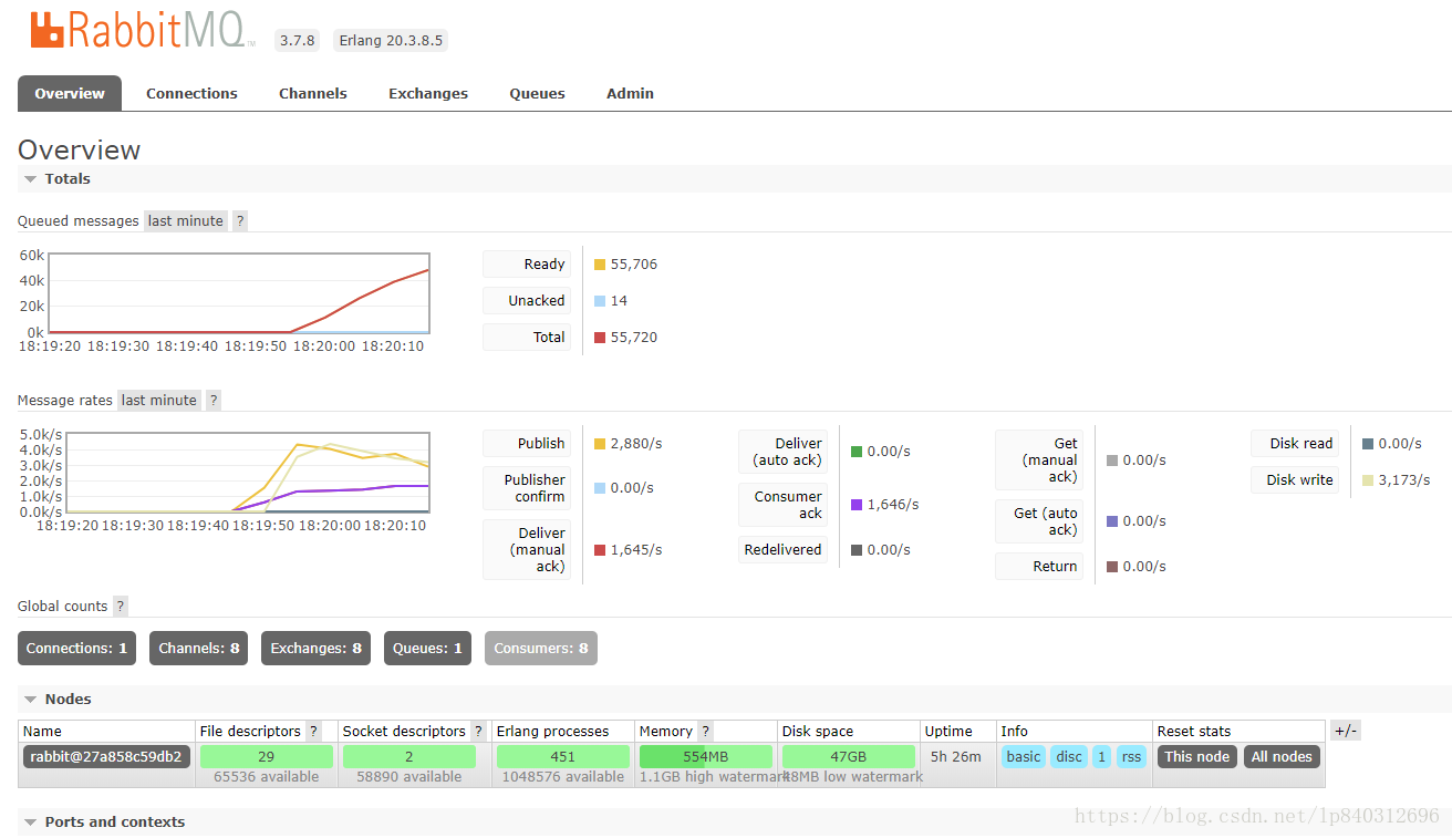 SpringBoot——SpringBoot整合RabbitMQ（下）