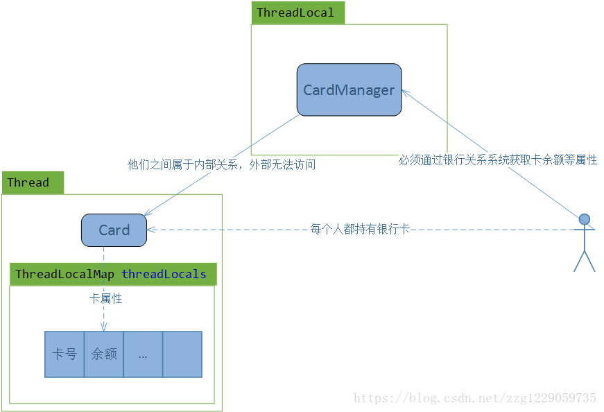 在這裡插入圖片描述