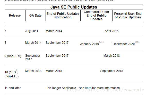 听说Java8和java11要收费了？程序员还有没有活路了
