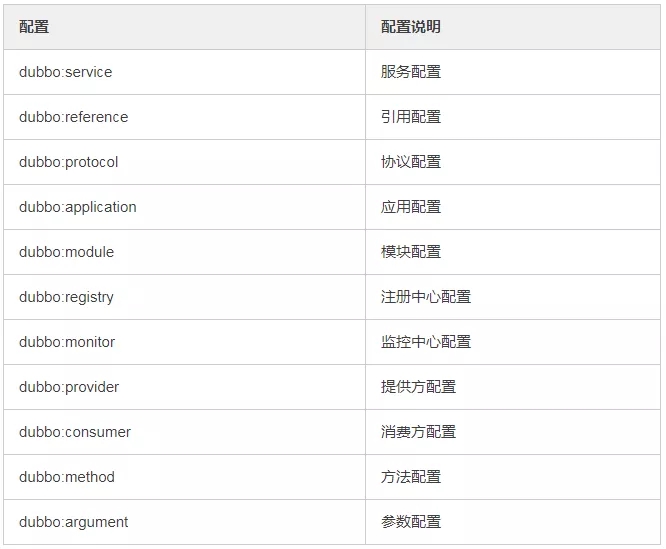 40 道基础Dubbo 面试题及答案