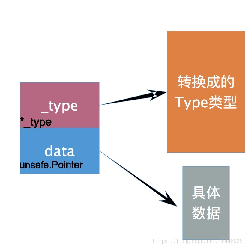 在這裡插入圖片描述