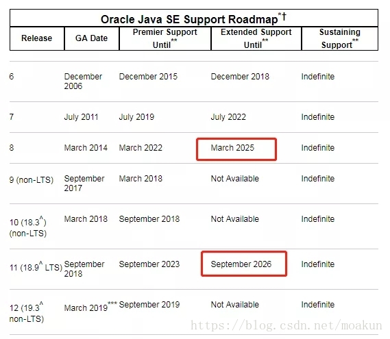 Java 11 正式发布，这 8 个逆天新特性教你写出更牛逼的代码