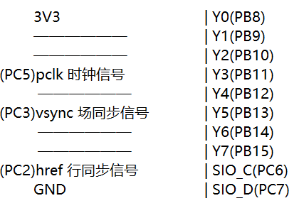 stm32f103可以驱动摄像头吗?_stm32f103c8t6手册