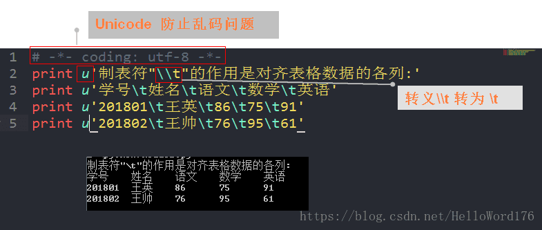 Python2 7 数据类型 Helloword176的博客 Csdn博客