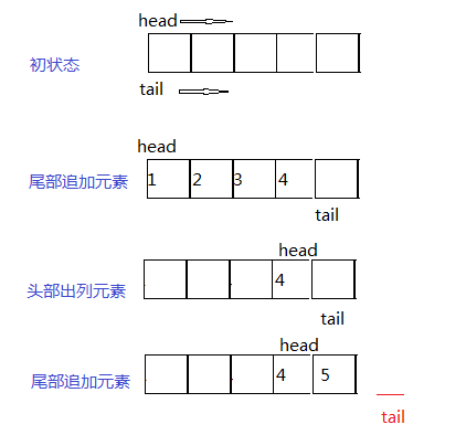 图一