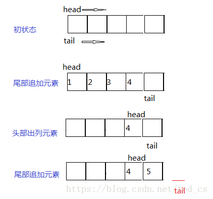 图一