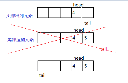 图二