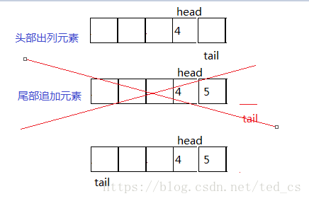 图二