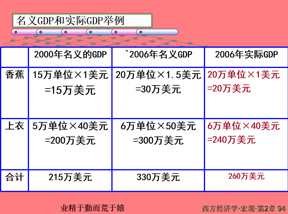 宏观经济学第二章 Henucm的博客 Csdn博客