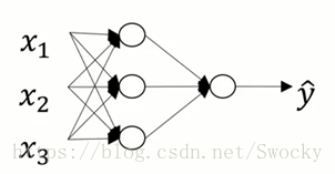 图2.1浅层神经网络