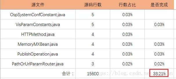 面对枯燥的源码，如何才能看得下去