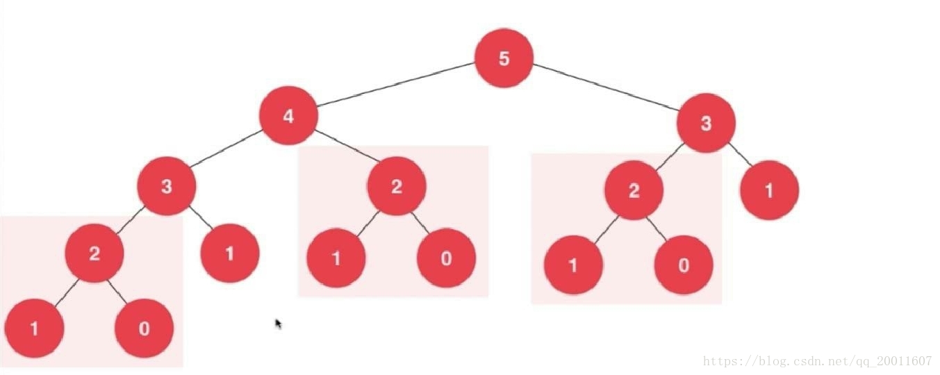 fib(5)示意图