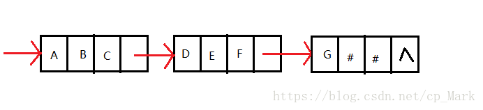 串（字符串）