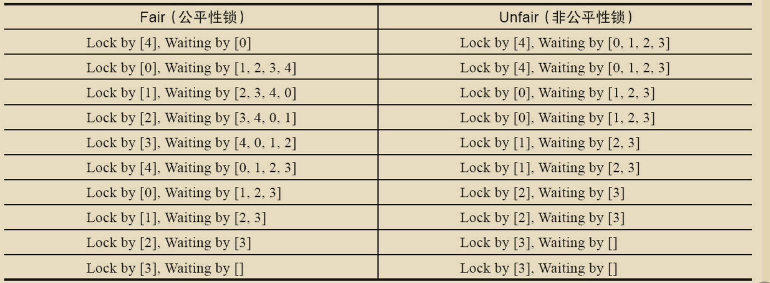 公平锁与非公平锁_公平锁和非公平锁区别