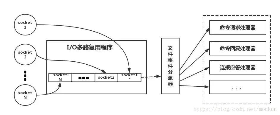 扫盲，为什么分布式一定要有Redis?