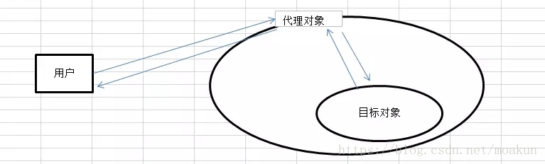 详解 Java 中的三种代理模式