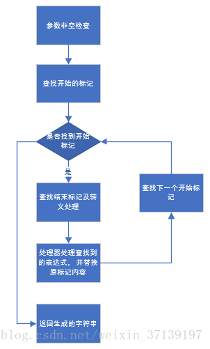 解析过程