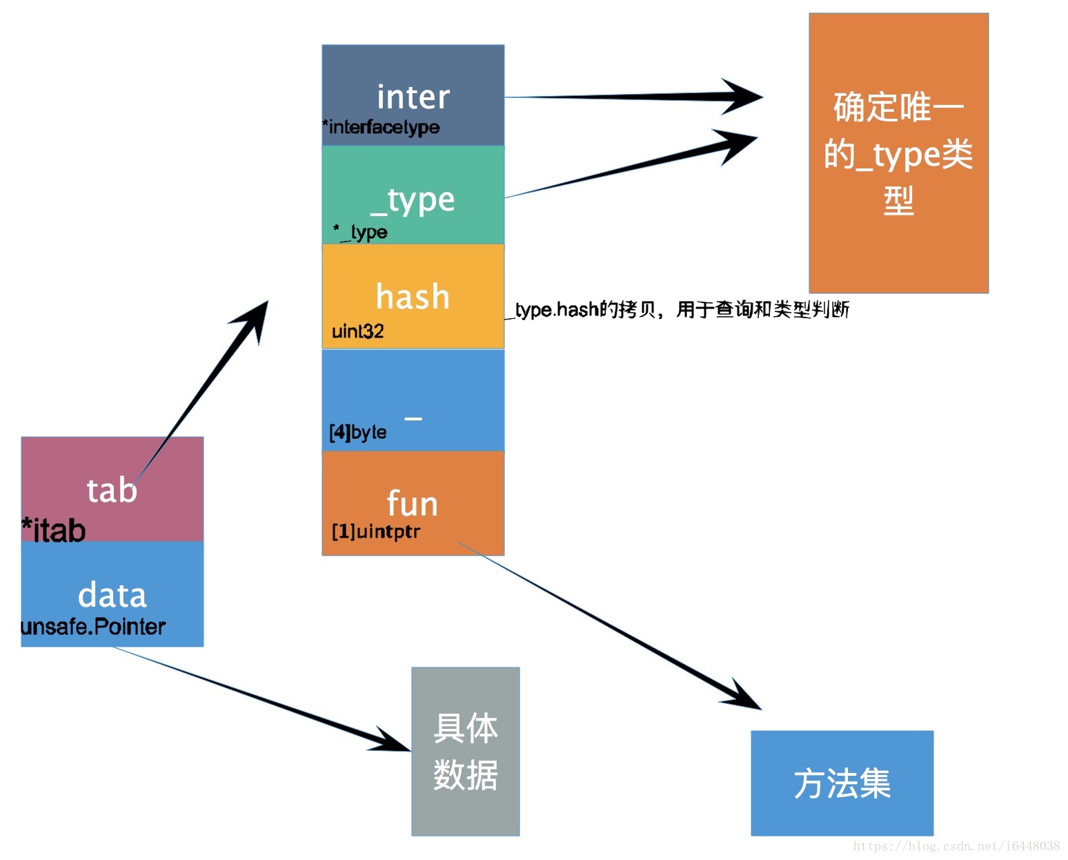 Strconv. Планировщик golang. Ресурсы задействованные при компиляции проекта на golang. Golang interface how it.