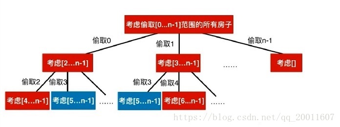 动态规划（DP）的原理、实现及应用