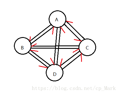 图的定义