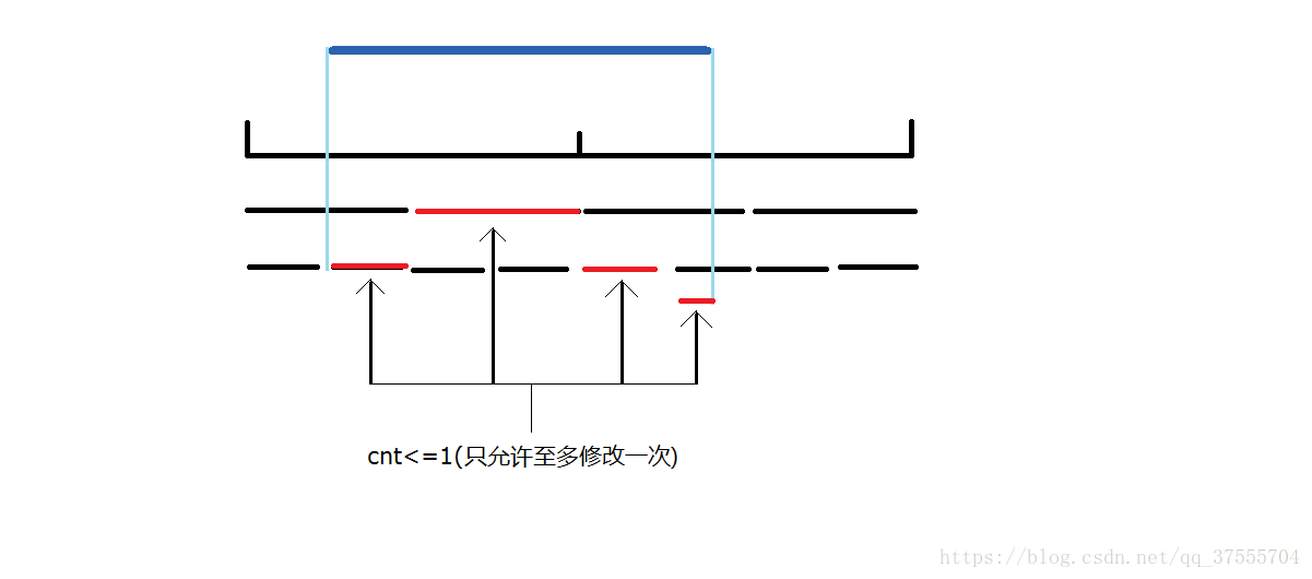 題目描述