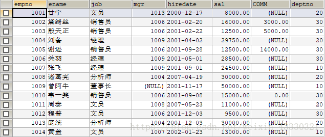 员工信息表