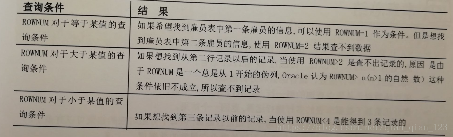 SQL编程和高级查询
