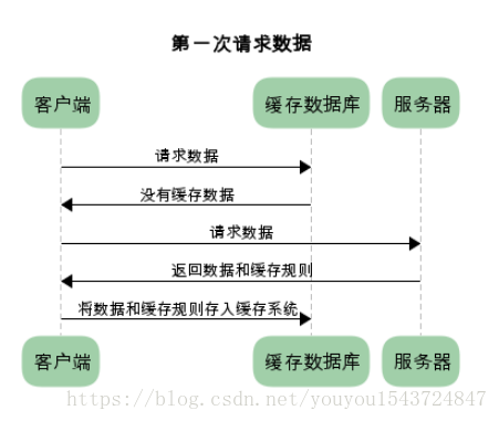 在這裡插入圖片描述