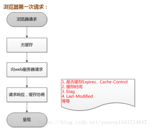 在這裡插入圖片描述