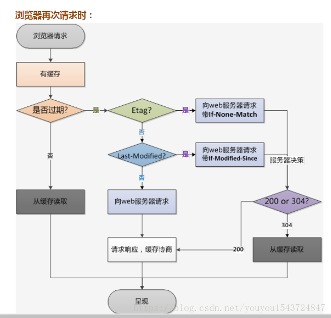 在這裡插入圖片描述