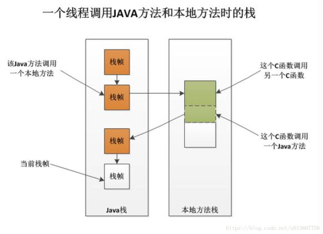 Модель памяти java. Виртуальная машина java. Алгоритмы на java. Распределение памяти в JVM. Local method