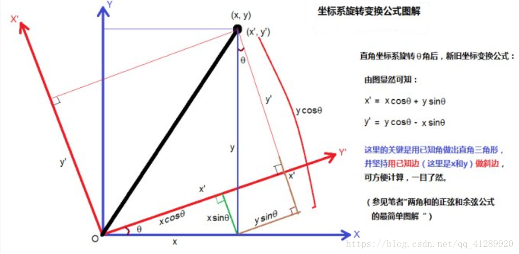 Matlab3.rar_四象限旋转角_旋转四象限