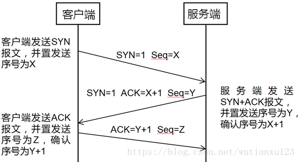 安全运维基础知识梳理