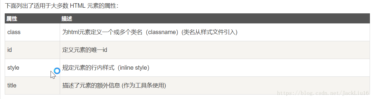 Css样式中的class Style与id的优先级问题 Jackliu16的博客 Csdn博客 Class Style优先级