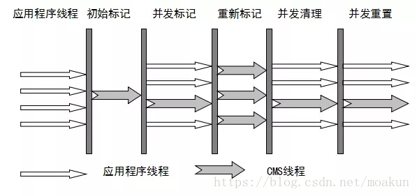 搞定 JVM 垃圾回收就是这么简单