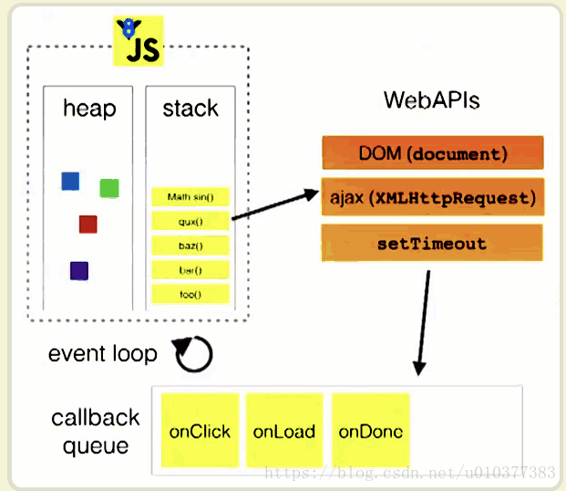 Event loop