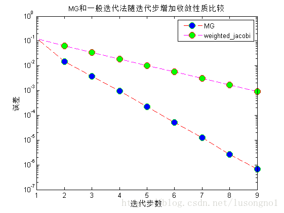 在這裡插入圖片描述