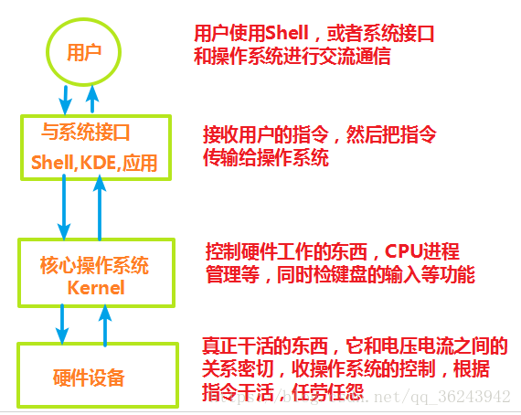7 Linux系统的bash 冷暖自知 源的博客 Csdn博客