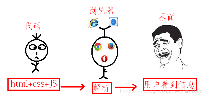 程式碼執行