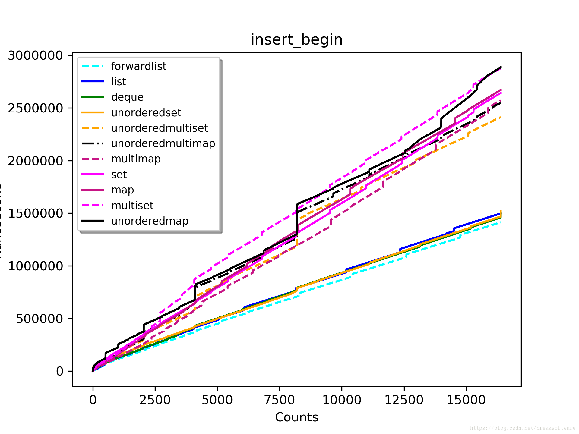 insert_begin_16384
