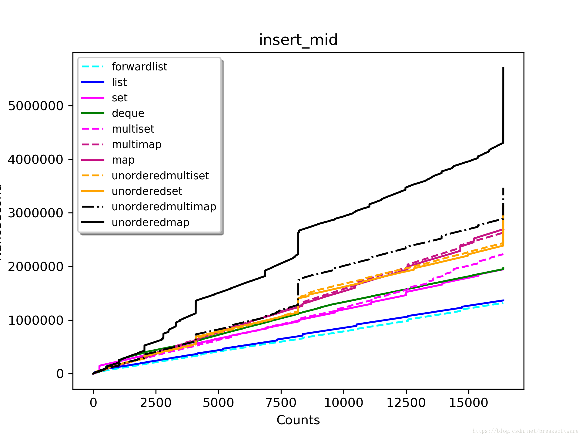insert_mid_16384