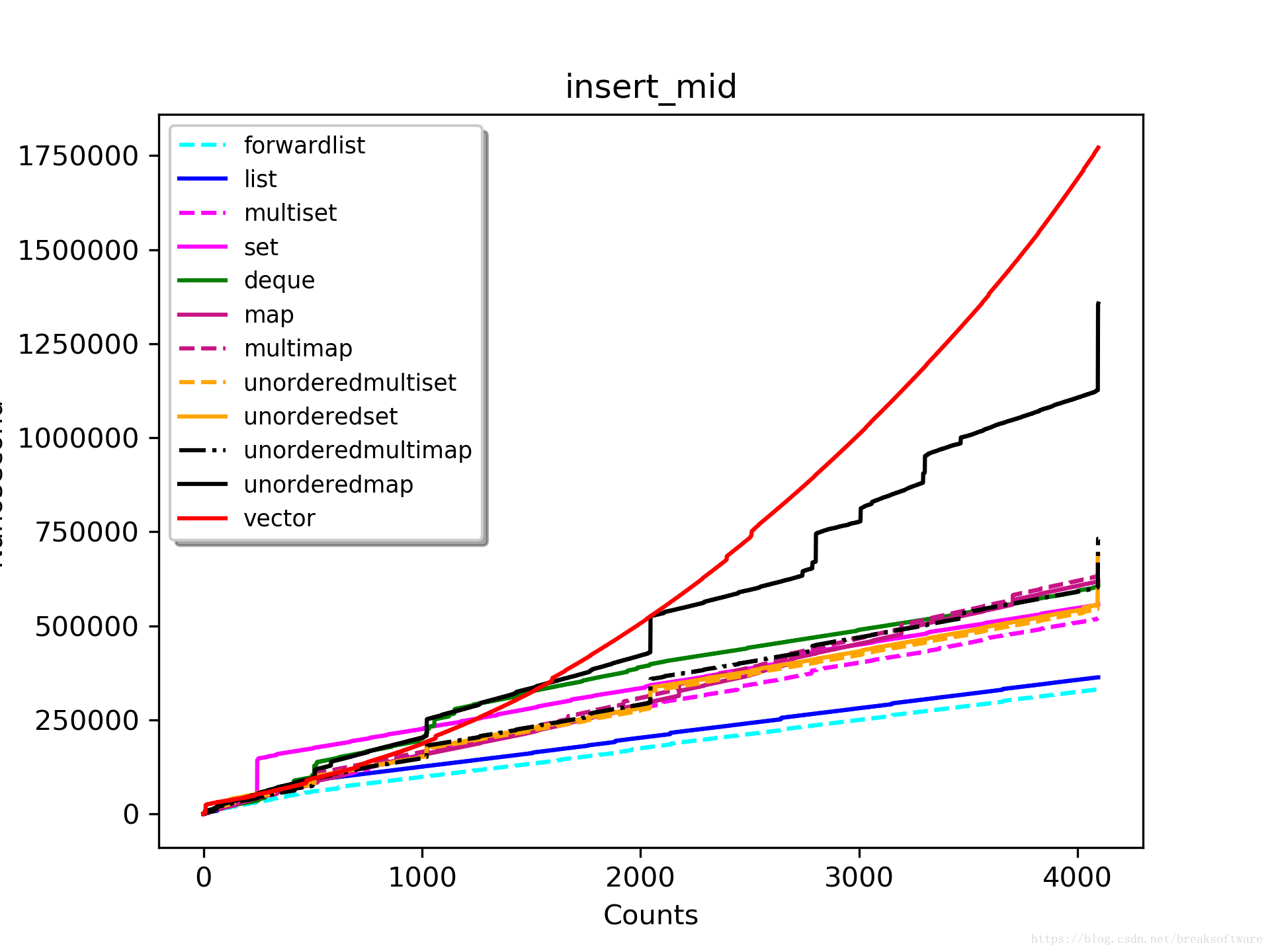 insert_mid_4096_highest