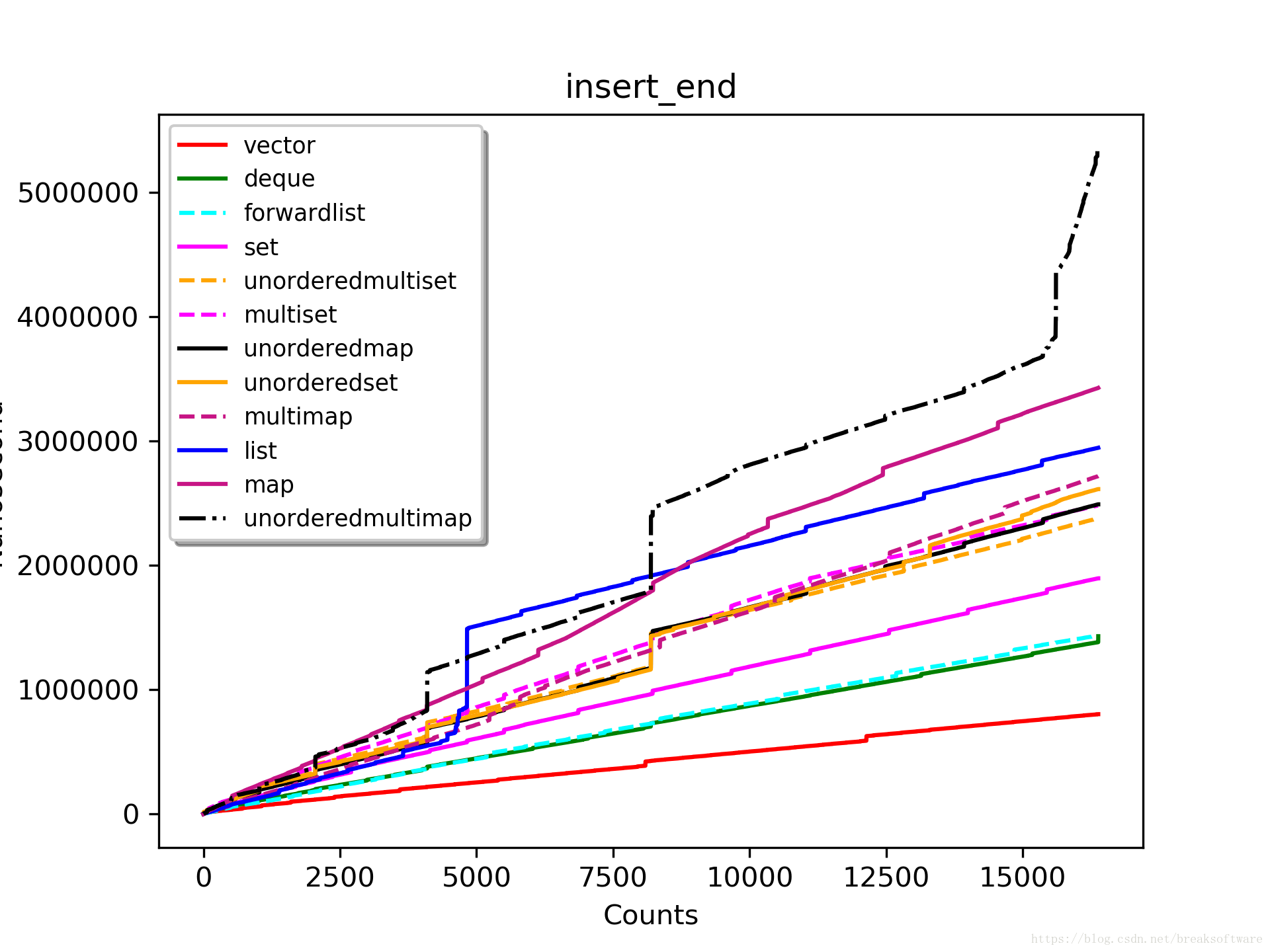 insert_end_16384_highest