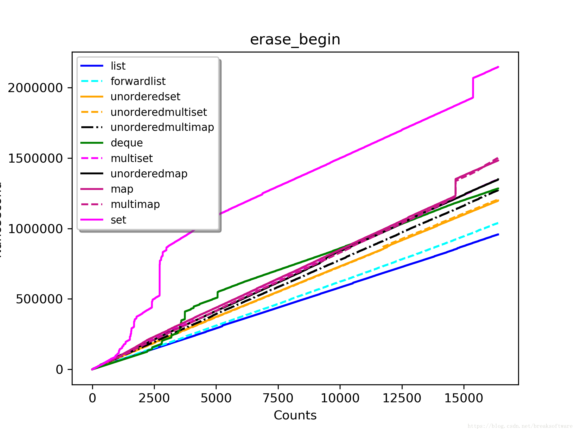 erase_begin_16384